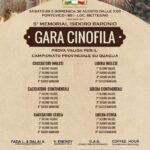 FEDERCACCIA BRESCIA. TORNA IL MEMORIAL ISIDORO BARONIO